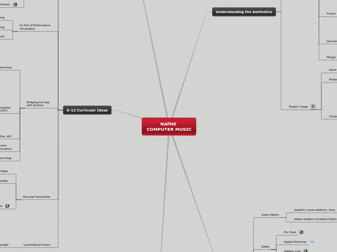 NAfME 
COMPUTER MUSIC - Mind Map