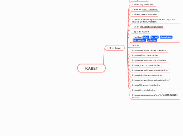 KABET - Mindmap
