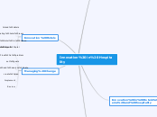 Innovation in Hospitality - Mind Map