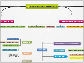 SPANNING TREE (falling of tree) - Mind Map