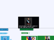 HEAD OF THE STATE - PHILLIP VI - Mind Map