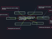 Acteurs de la circulation de
l'inform...- Carte Mentale