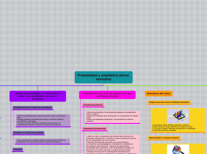 Probabilidad y estadística (tercer seme...- Mapa Mental