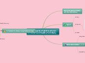 A Healthy Mind in a Healthy Body - Mind Map