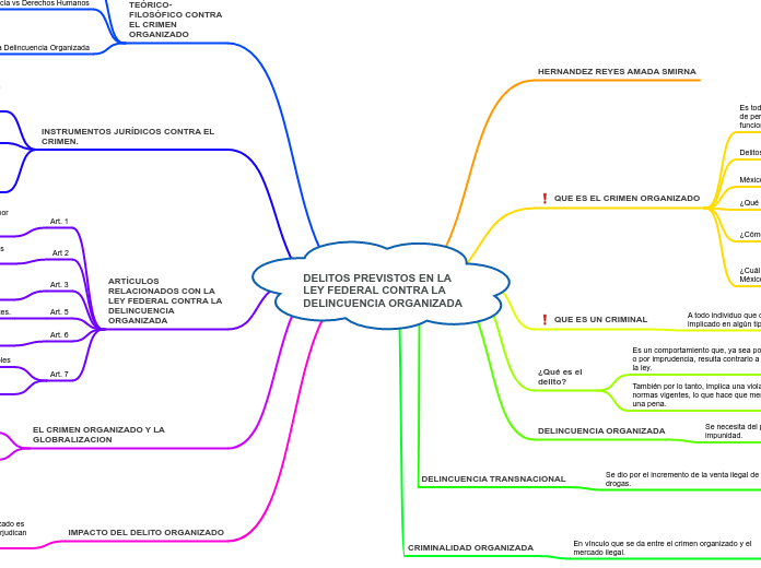 DELITOS PREVISTOS EN LA LEY FEDERAL CON...- Mapa Mental
