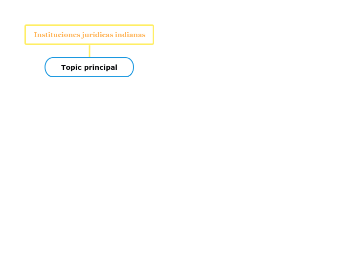 Instituciones jurídicas indianas
