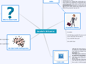 Amelia Samlal - Mind Map