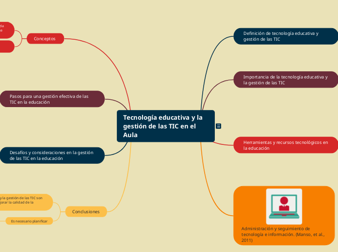 Tecnología educativa y la gestión de las TIC