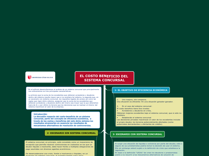 EL COSTO BENEFICIO DEL SISTEMA CONCURSA...- Mapa Mental