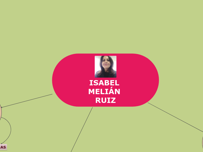 ISABEL MELIÁN RUIZ - Mapa Mental