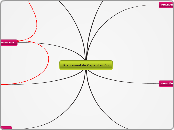 Plan anual de Capacitación - Mapa Mental