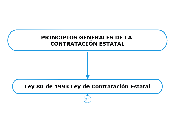 PRINCIPIOS GENERALES DE LA CONTRATACI&Oacute;N ESTATAL 