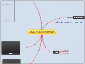 COMPARISON OF ADJECTIVES - Mind Map
