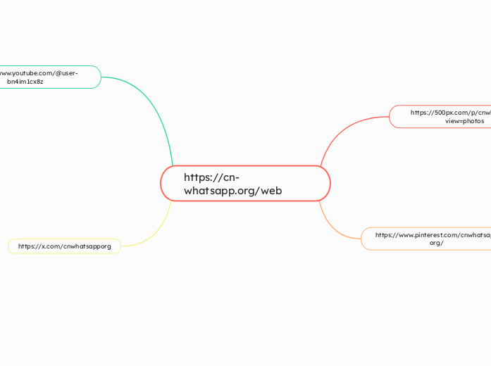 https://cn-whatsapp.org/web - Mind Map