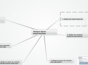 Designs Quasi-Experimentais - Mapa Mental