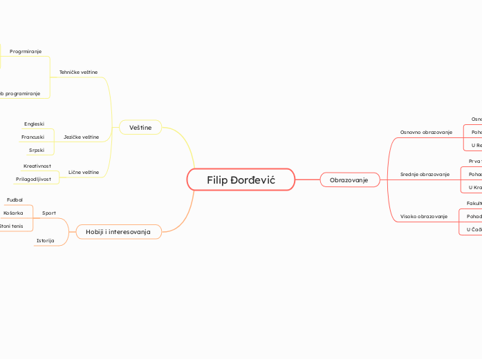 Filip Đorđević - Mind Map