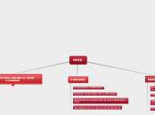 mooc - Mapa Mental
