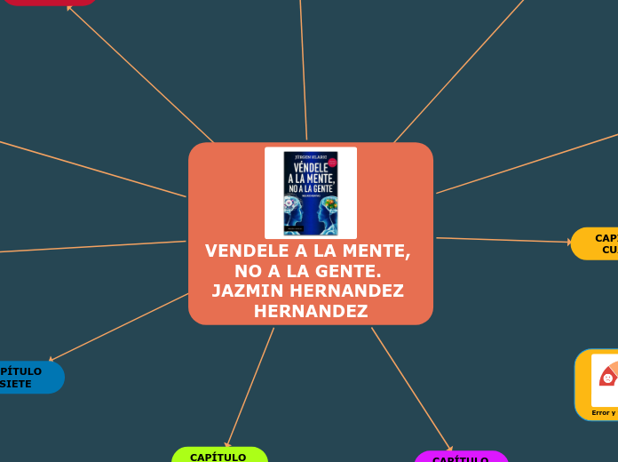 VENDELE A LA MENTE, NO A LA GENTE. JAZM...- Mapa Mental