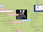 Convención sobre el estado de Refugiado...- Mapa Mental
