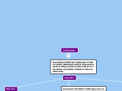 Coherencia - Mapa Mental