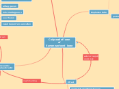 Coöperatief leren - Mindmap