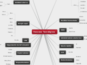 Recursos Tecnológicos - Mapa Mental