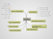 MCF3M0 - Mind Map