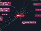 My Dream home - Mind Map