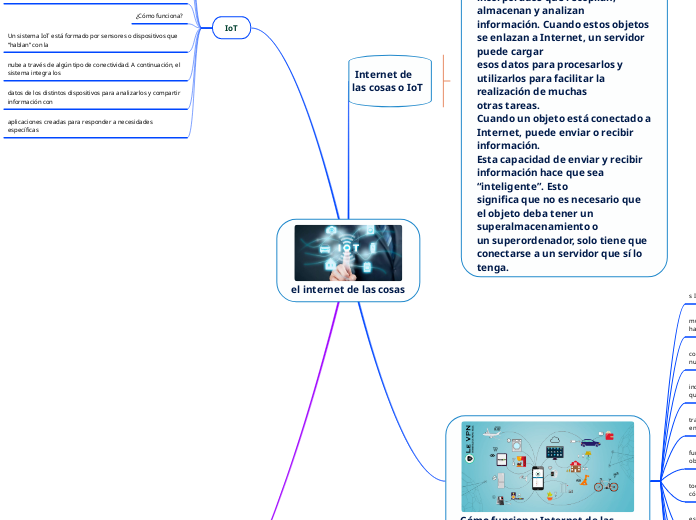 el internet de las cosas - Mapa Mental