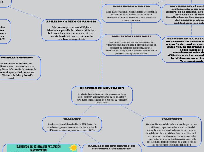 DECRETO 2353 DE 2015