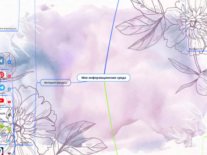 Моя информационная среда - Мыслительная карта