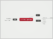 ISM MUN Preperation - Mind Map