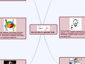 ÉXITO EN EL MARKETING - Mapa Mental