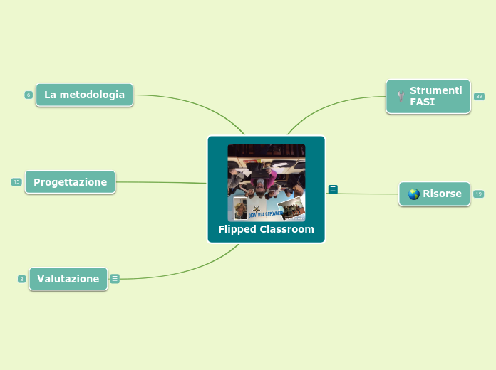Flipped Classroom - Mappa Mentale