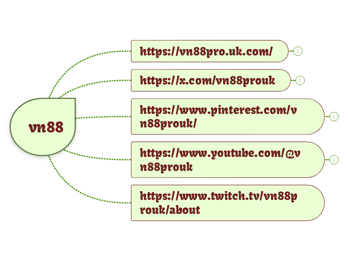 vn88 - Mindmap