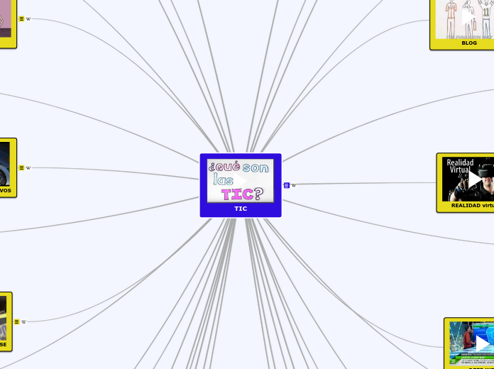 TIC - Mind Map