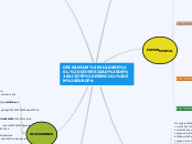 ORIGANIUM VULGARE L. DIVERSIDAD DE ACEI...- Mapa Mental