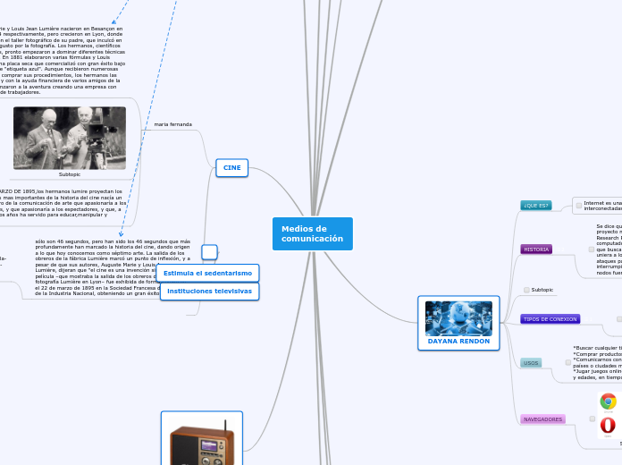Medios de comunicación - Mapa Mental
