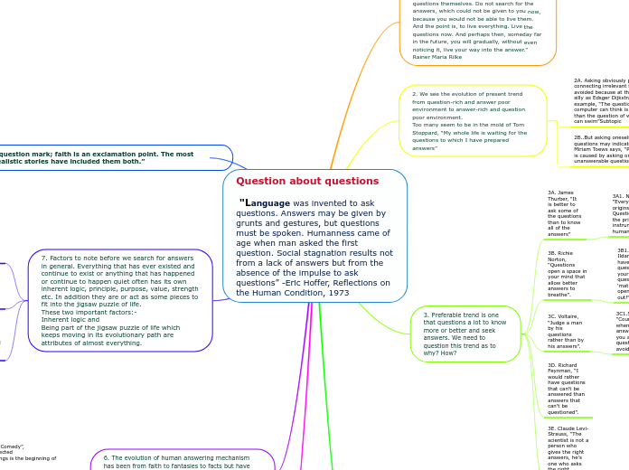 Question about questions

 "Language was i...- Mind Map
