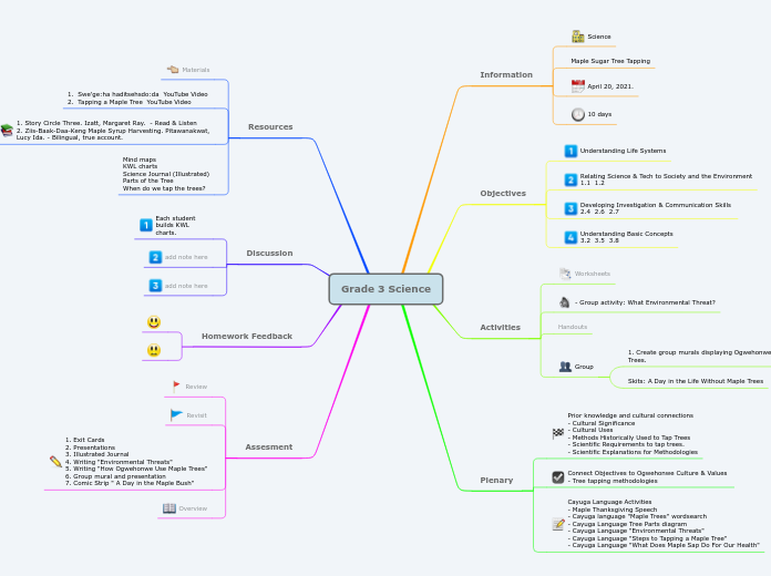 Grade 3 Science - Mind Map