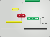 Web 2.0 - Mind Map