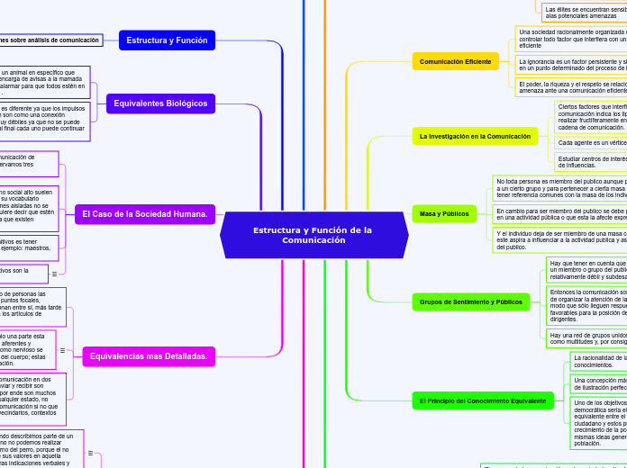 Estructura y Función de la Comunicación - Mapa Mental