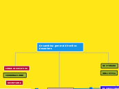 Ansamblea general directivo dosenters - Mapa Mental