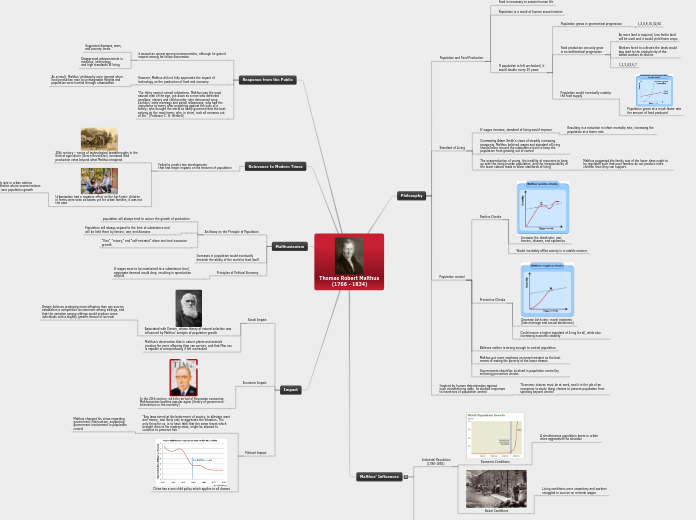 Thomas Robert Malthus
        (1766 - 1834...- Mind Map