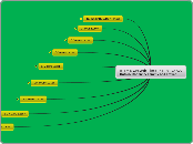 Biome Growth Timeline By Eleanor, Katnin, ...- Mind Map