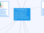 e-Learning Training Plan           This tr...- Mind Map