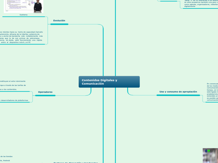 Contenidos Digitales y Comunicación - Mapa Mental