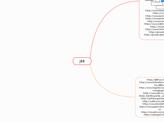 j88 - Mindmap