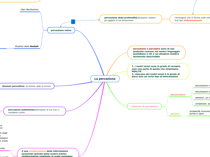 La percezione 