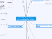 La administración pública, políticas y ...- Mapa Mental